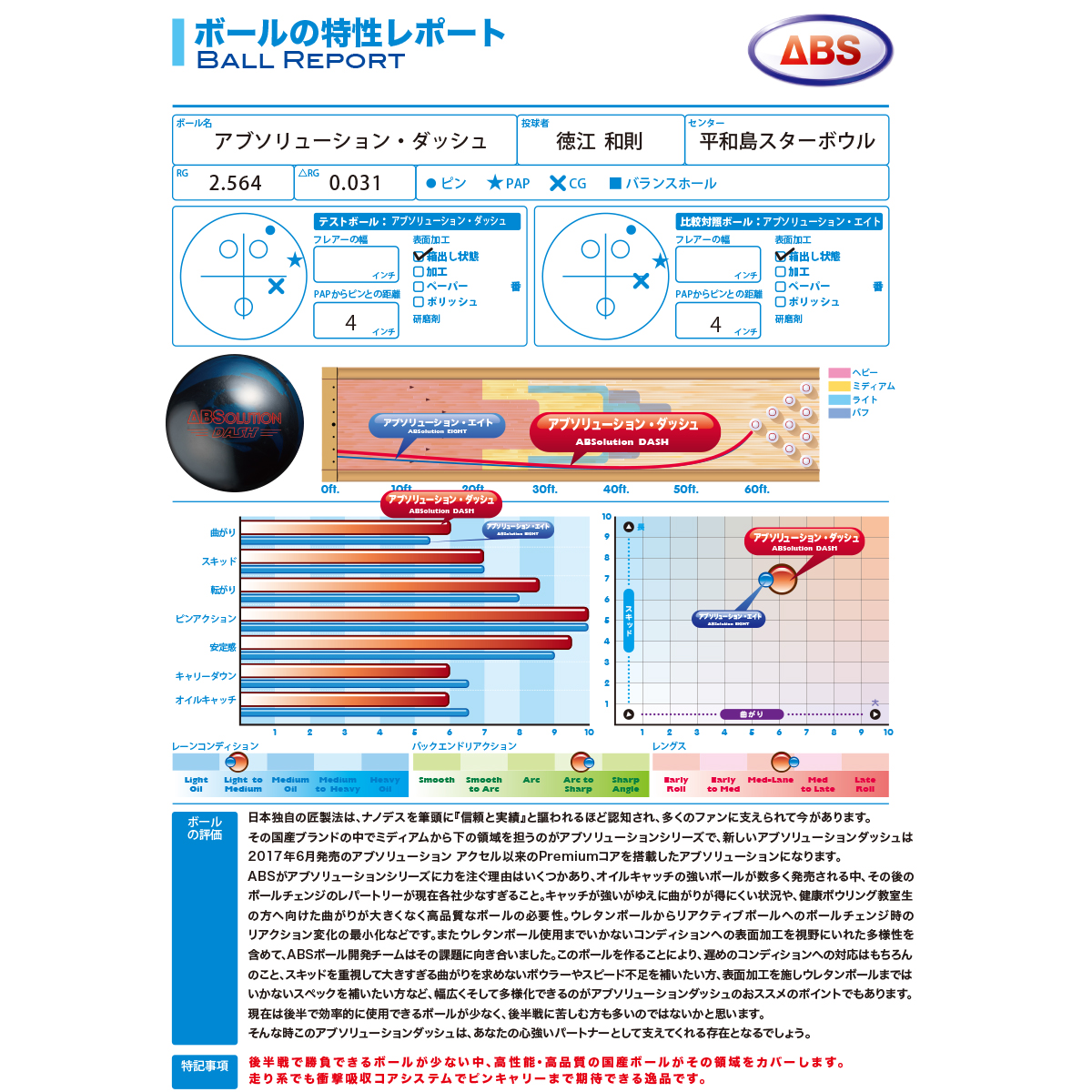 ABS)アブソリューション・ダッシュ [ABS] - 23,800円 : ボウリング用品
