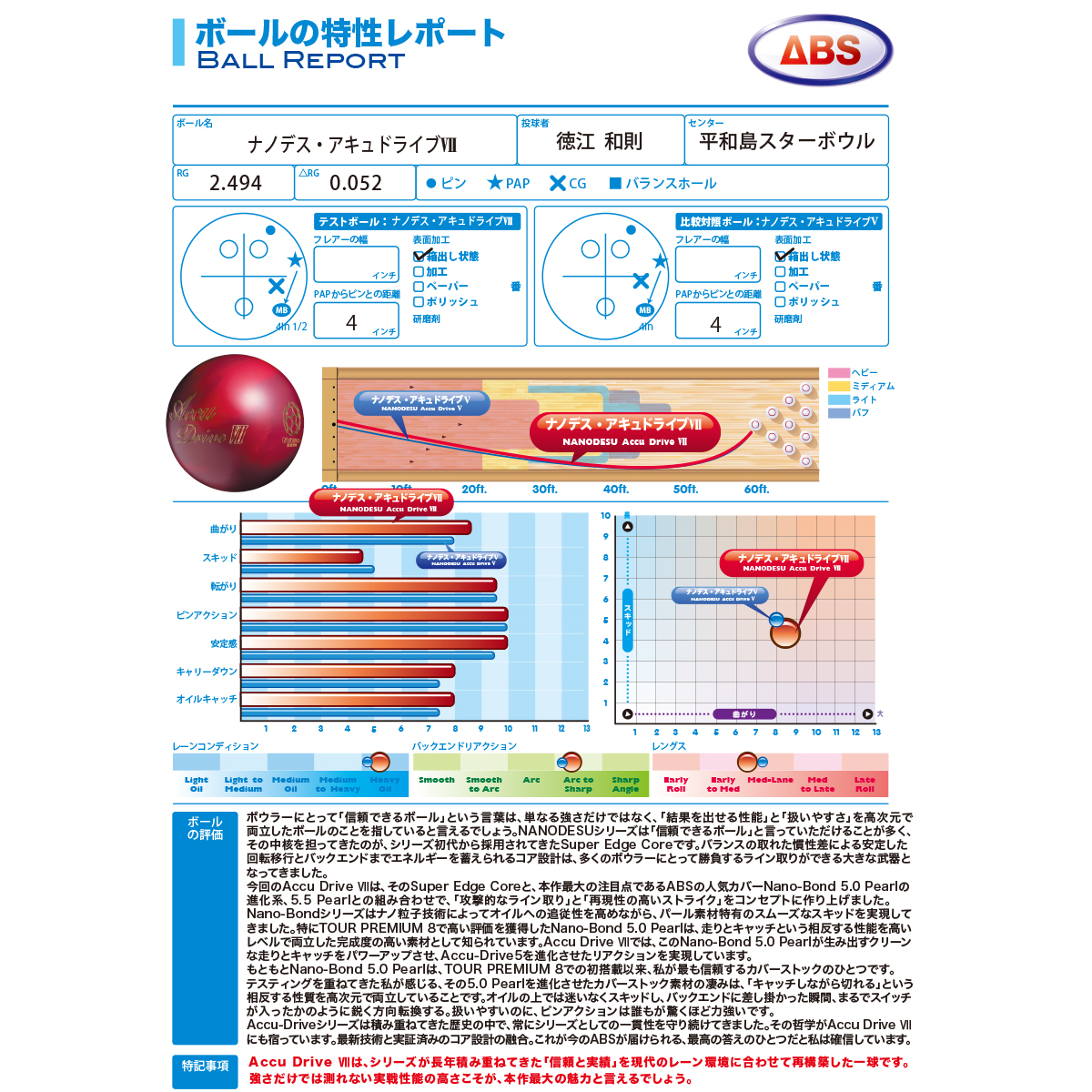 ABS)ナノデス・アキュドライブ7(予約受付中) [ABS] - 33,000円