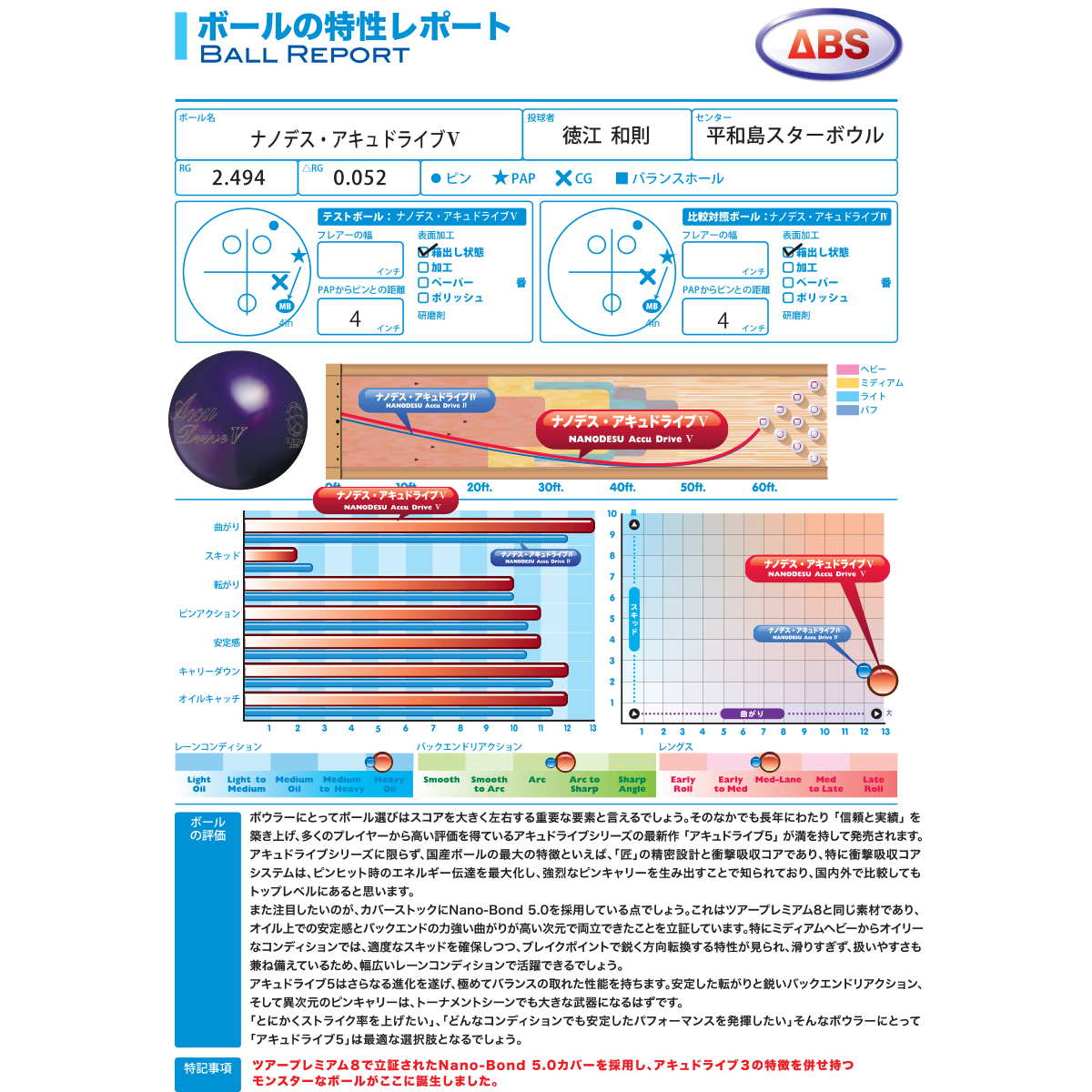 (ABS)アキュドライブ５