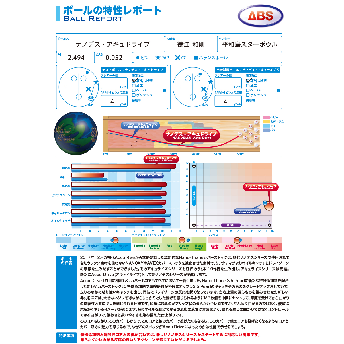 (ABS)ナノデス・アキュドライブ