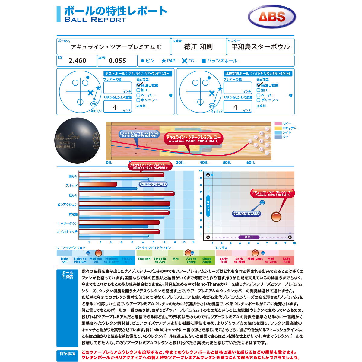 ABS)アキュライン・ツアープレミアム ユー [ABS] - 23,800円