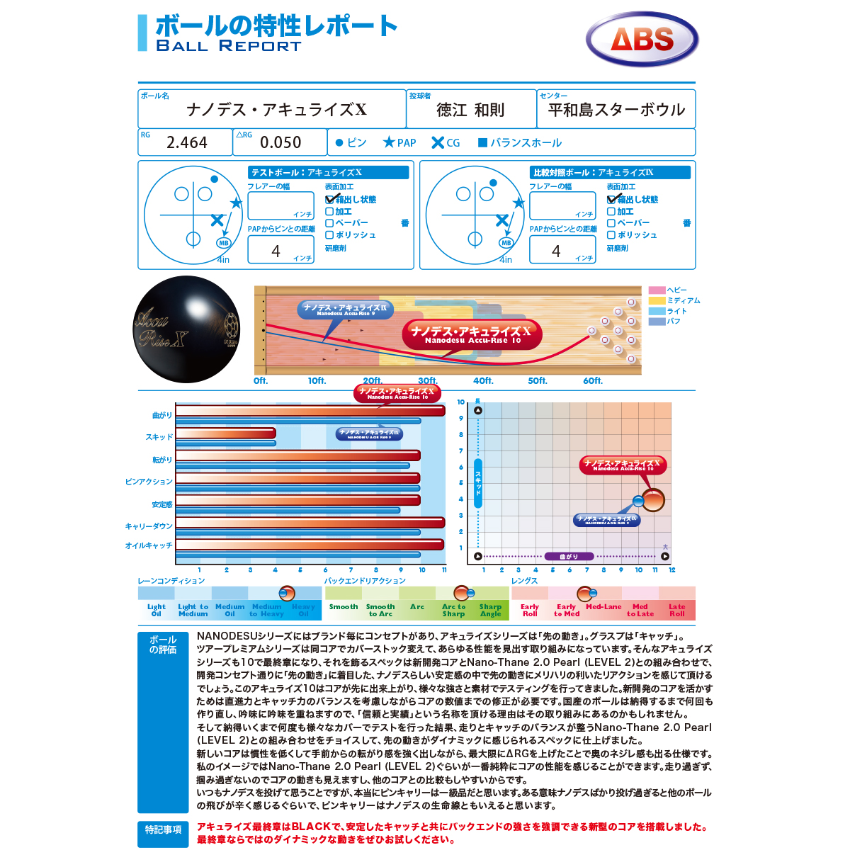 ABS) ナノデス・アキュライズテン [ABS] - 28,600円 : ボウリング用品