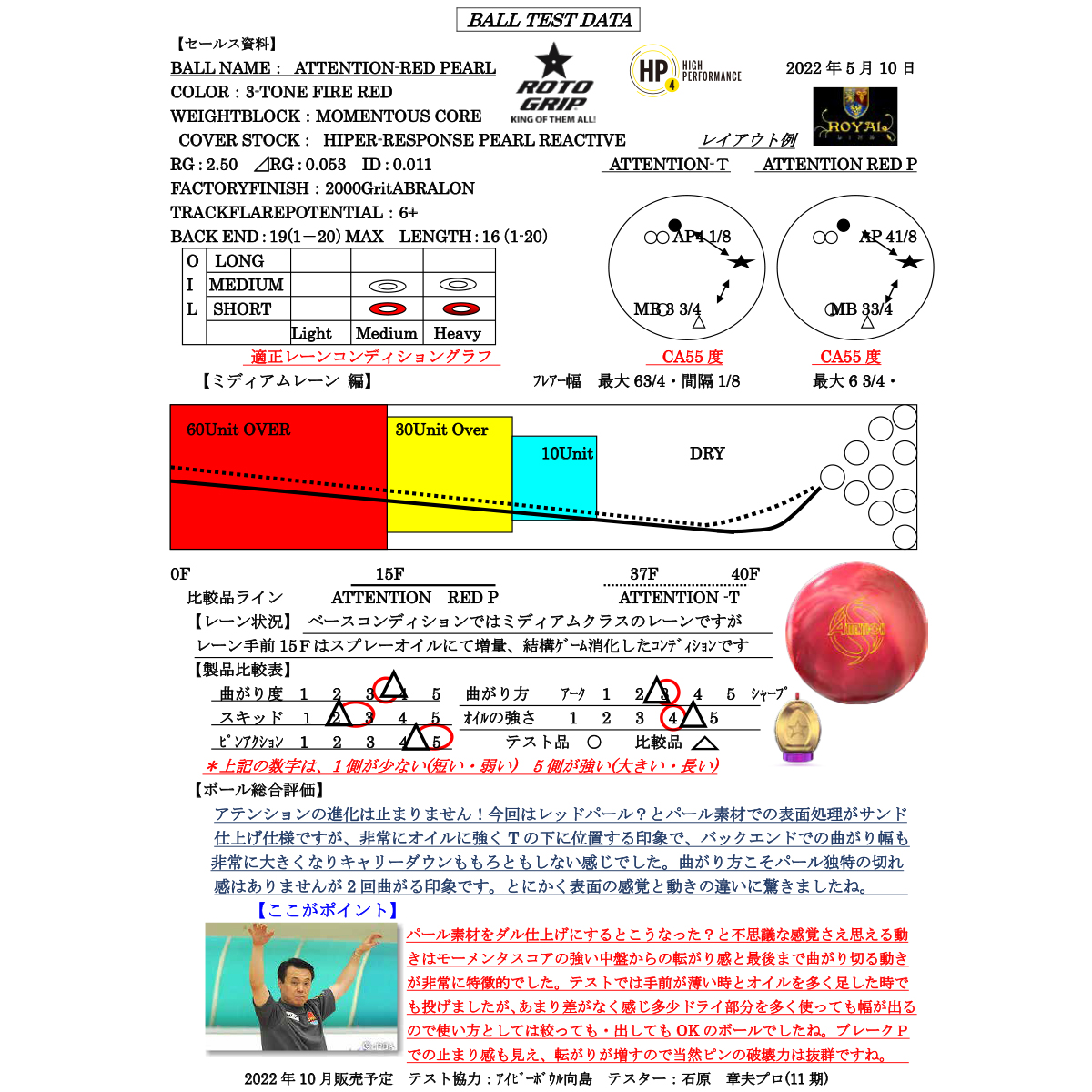 ロトグリップ アテンション レッドパール Hisp 32 648円 ボウリング用品通販 Bowlers Craft Noshiro Web Shop