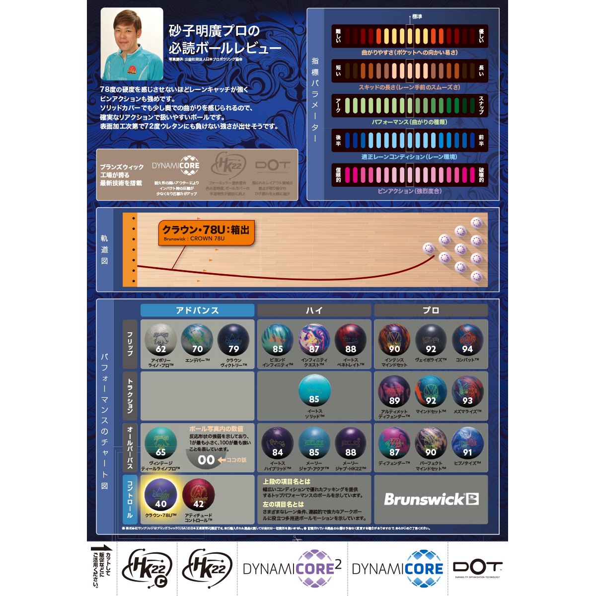 ブランズウィック)クラウン・78U [SB] - 31,900円 : ボウリング用品