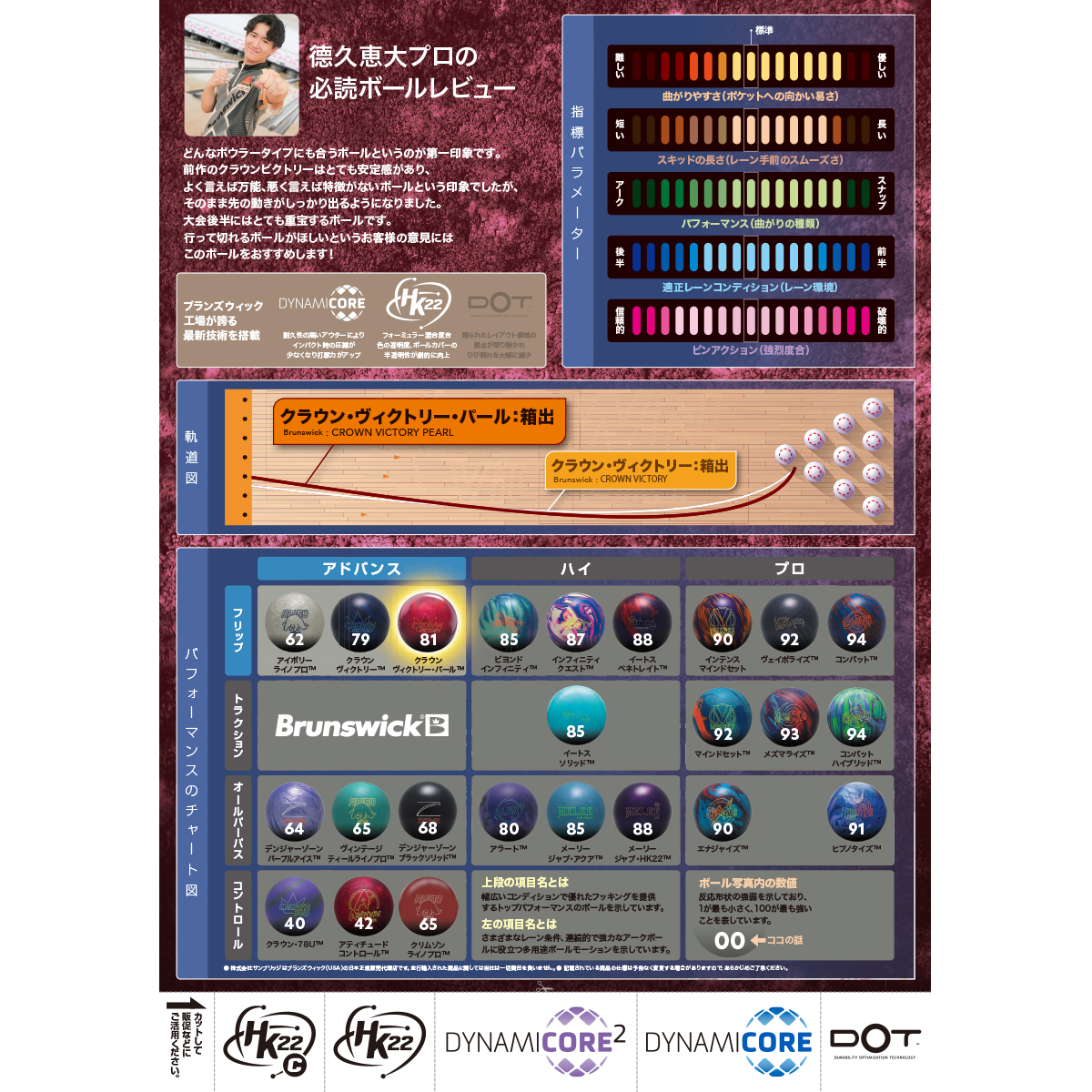 5ゲーム使用　ブランズウィック　CROWN VICTORY 15P ボウリング Brunswick Crown Victory Pearl™ | Release Video [Japanese Narration