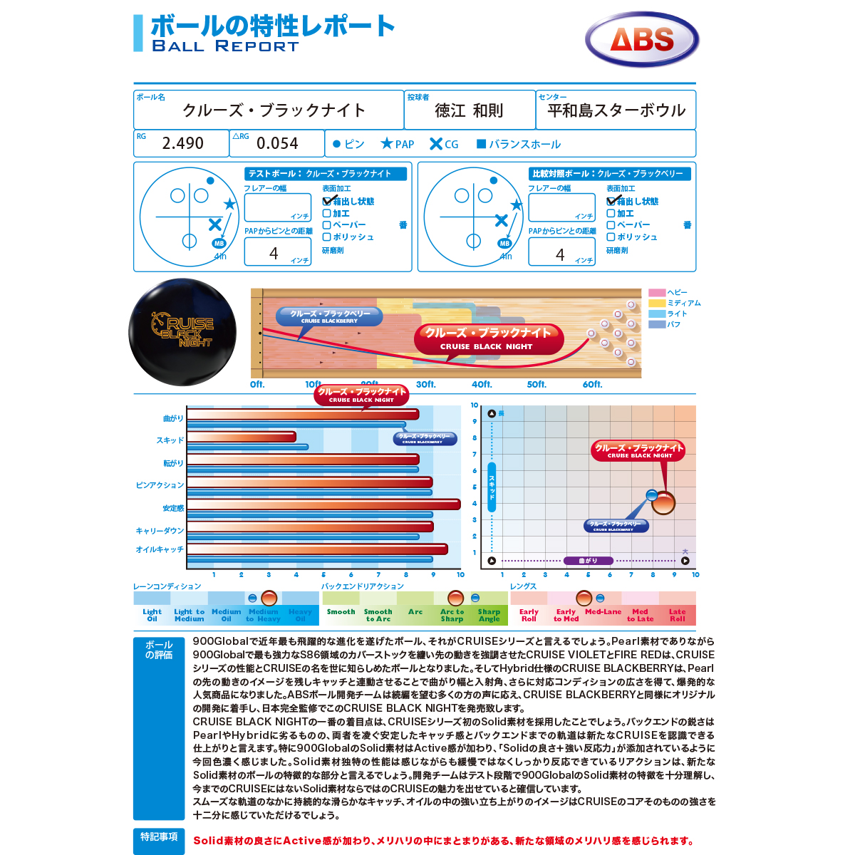 900グローバル)クルーズ・ブラックナイト [ABS] - 27,400円