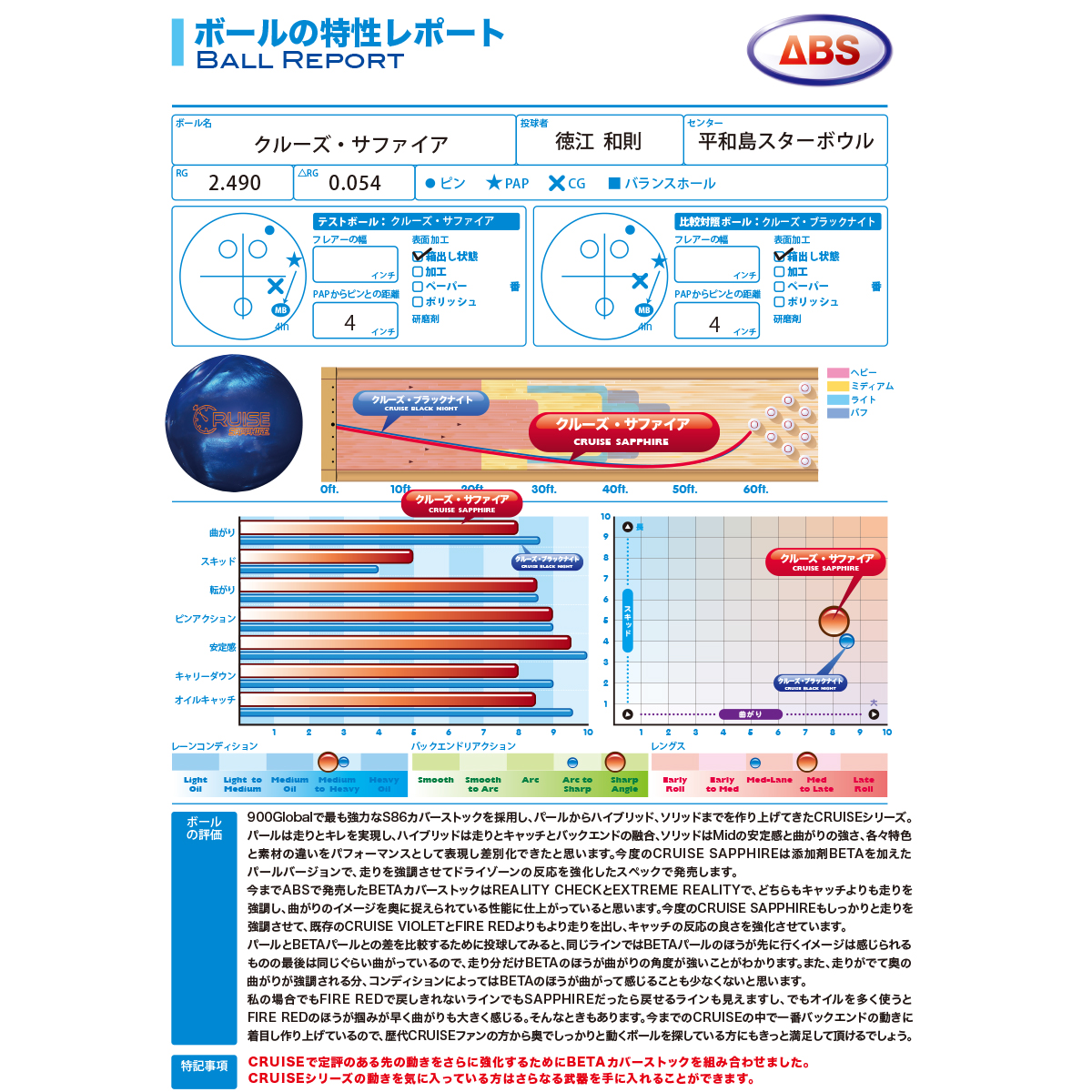 (900グローバル)クルーズ・サファイア[ABS在庫限り] - ウインドウを閉じる