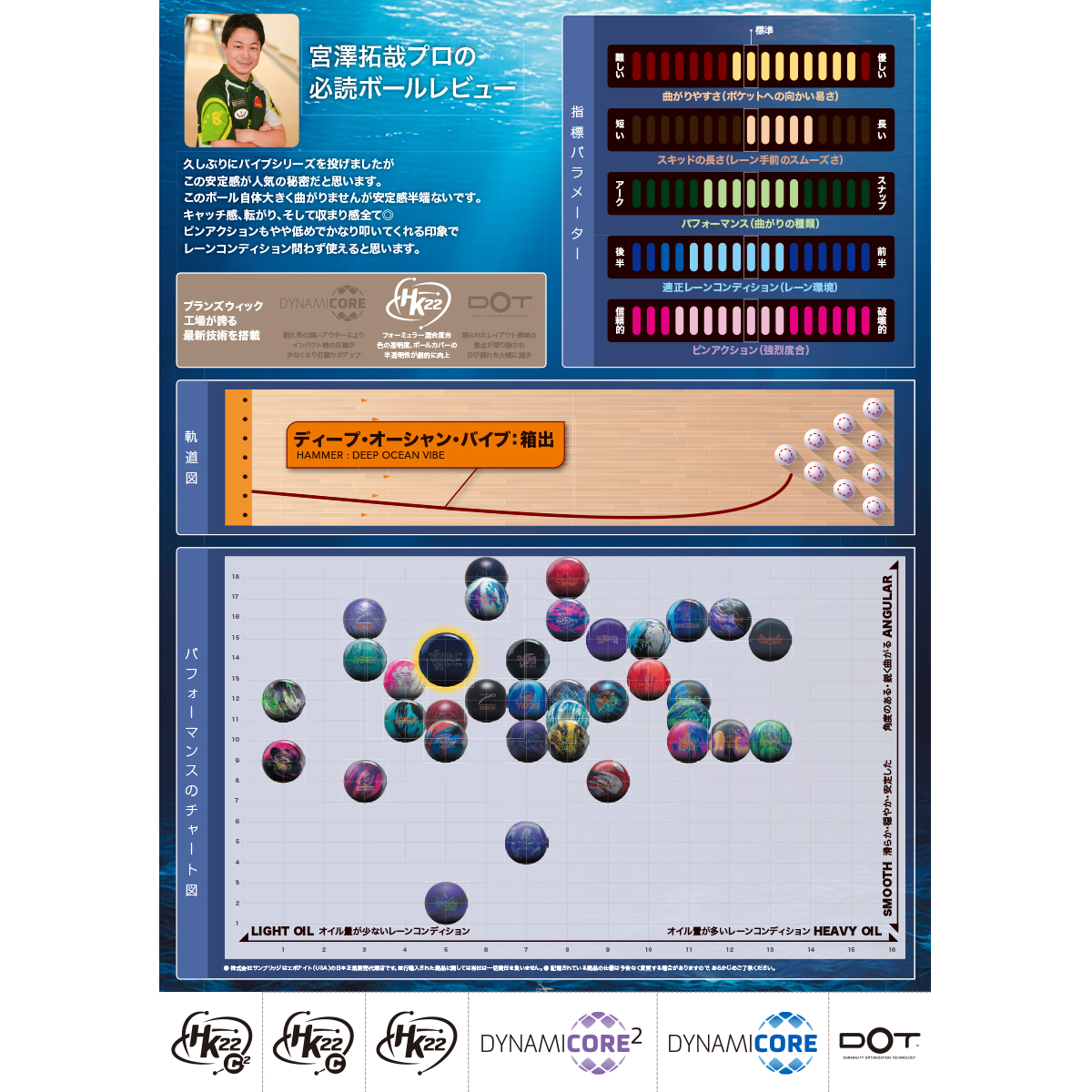 ハンマー)ディープ・オーシャン・バイブ [SB] - 30,800円 : ボウリング
