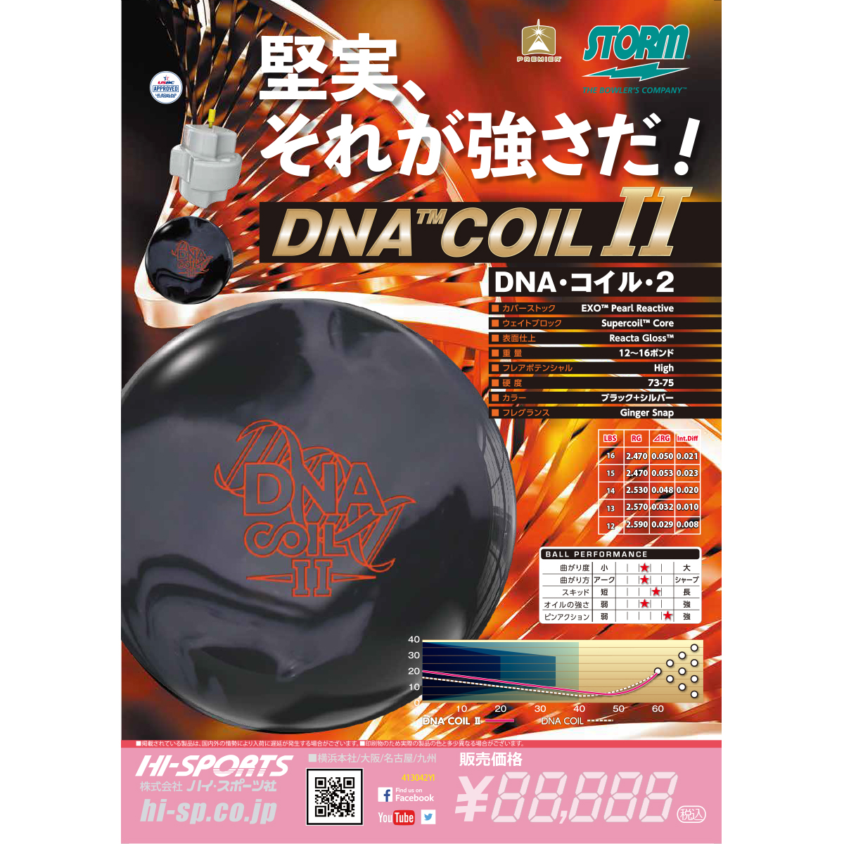 (ストーム)DNAコイル２ - ウインドウを閉じる