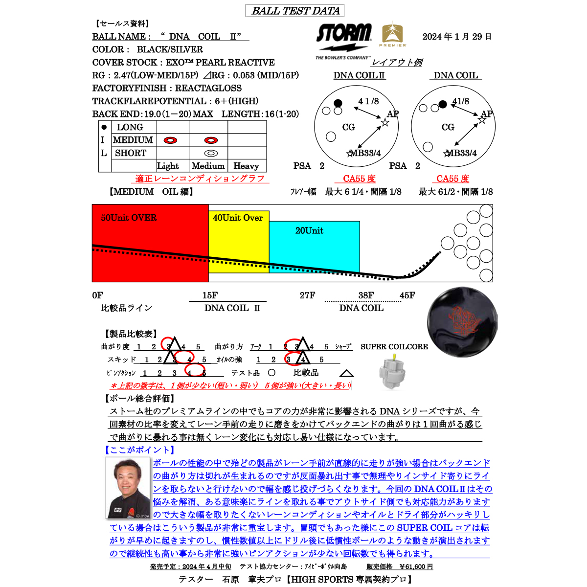 (ストーム)DNAコイル２