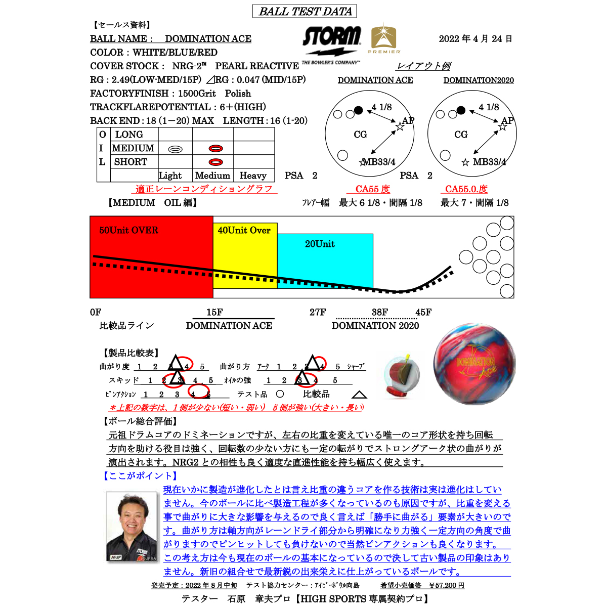 HISP] - 27,000円 : ボウリング用品通販 BOWLERS CRAFT noshiro_Web shop