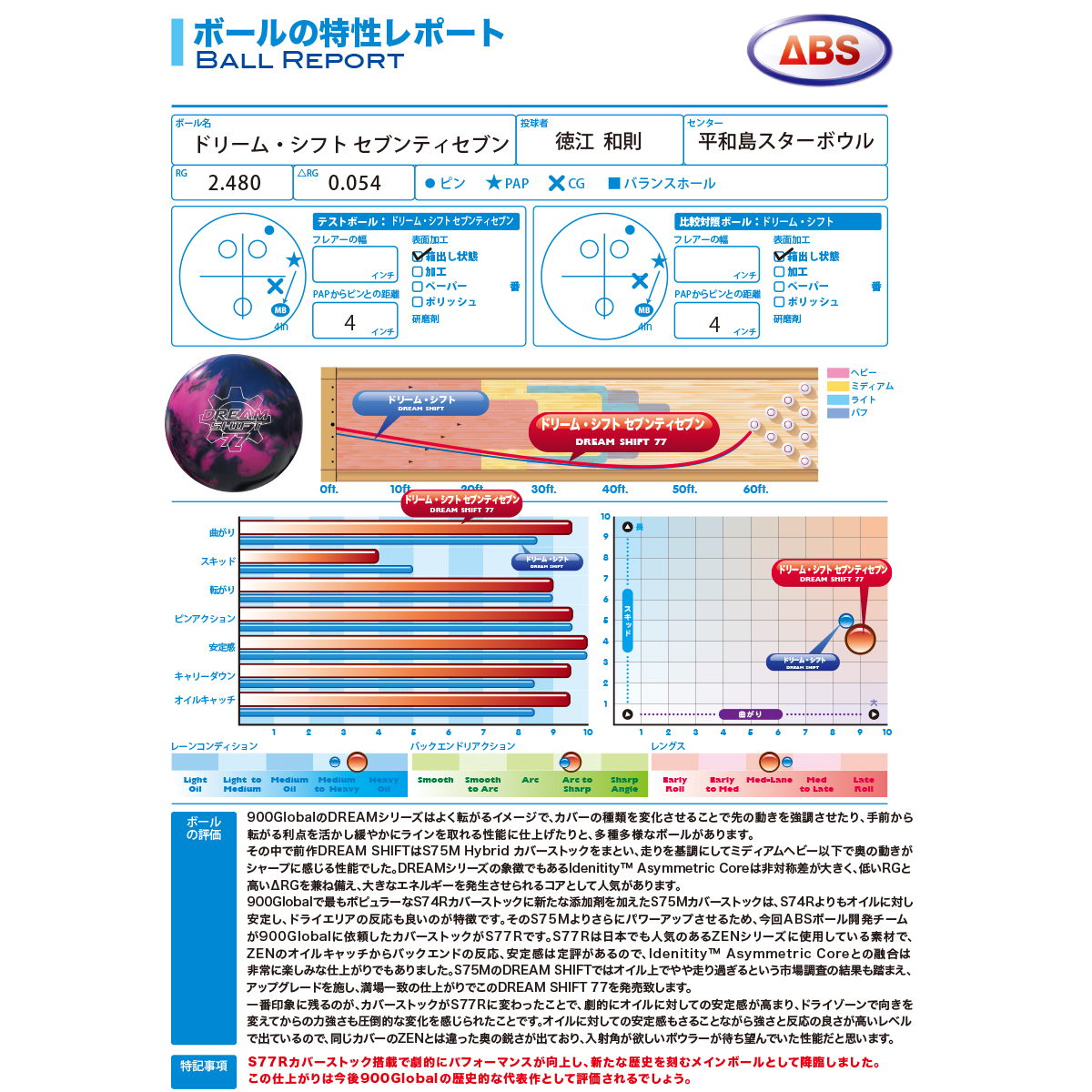 (900グローバル)ドリーム・シフト セブンティセブン[ABS在庫限り] - ウインドウを閉じる