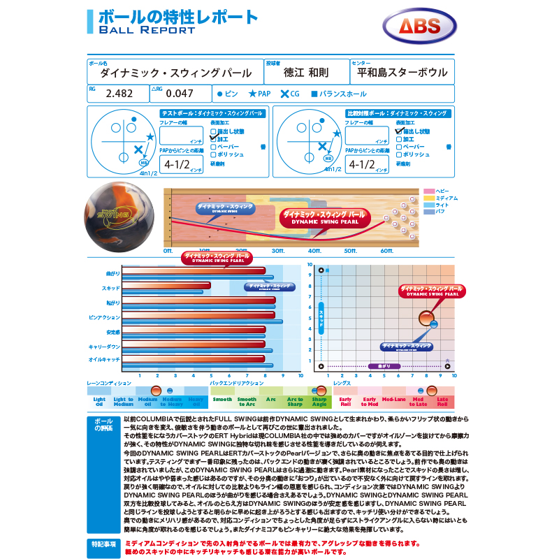 コロンビア300 ダイナミック スウィング パール Abs 23 276円 ボウリング用品通販 Bowlers Craft Noshiro Web Shop コロンビア300 ダイナミック スウィング パール Abs 23 276円 ボウリング用品通販 Bowlers Craft Noshiro Web Shop
