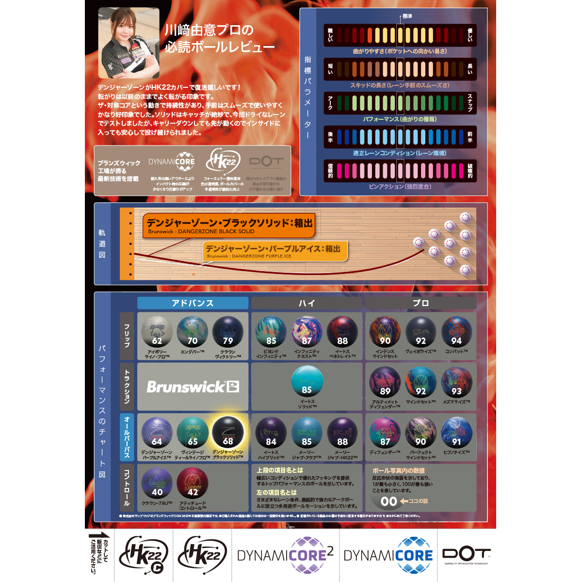 ブランズウィック)デンジャーゾーン・ブラックソリッド(予約受付中