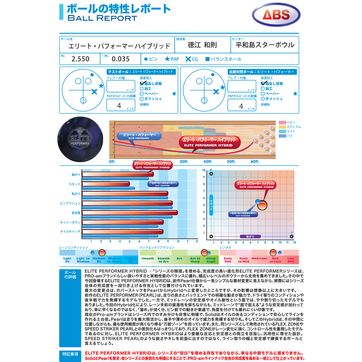 プロアマ)エリート・パフォーマー ハイブリッド [ABS] - 26,796円
