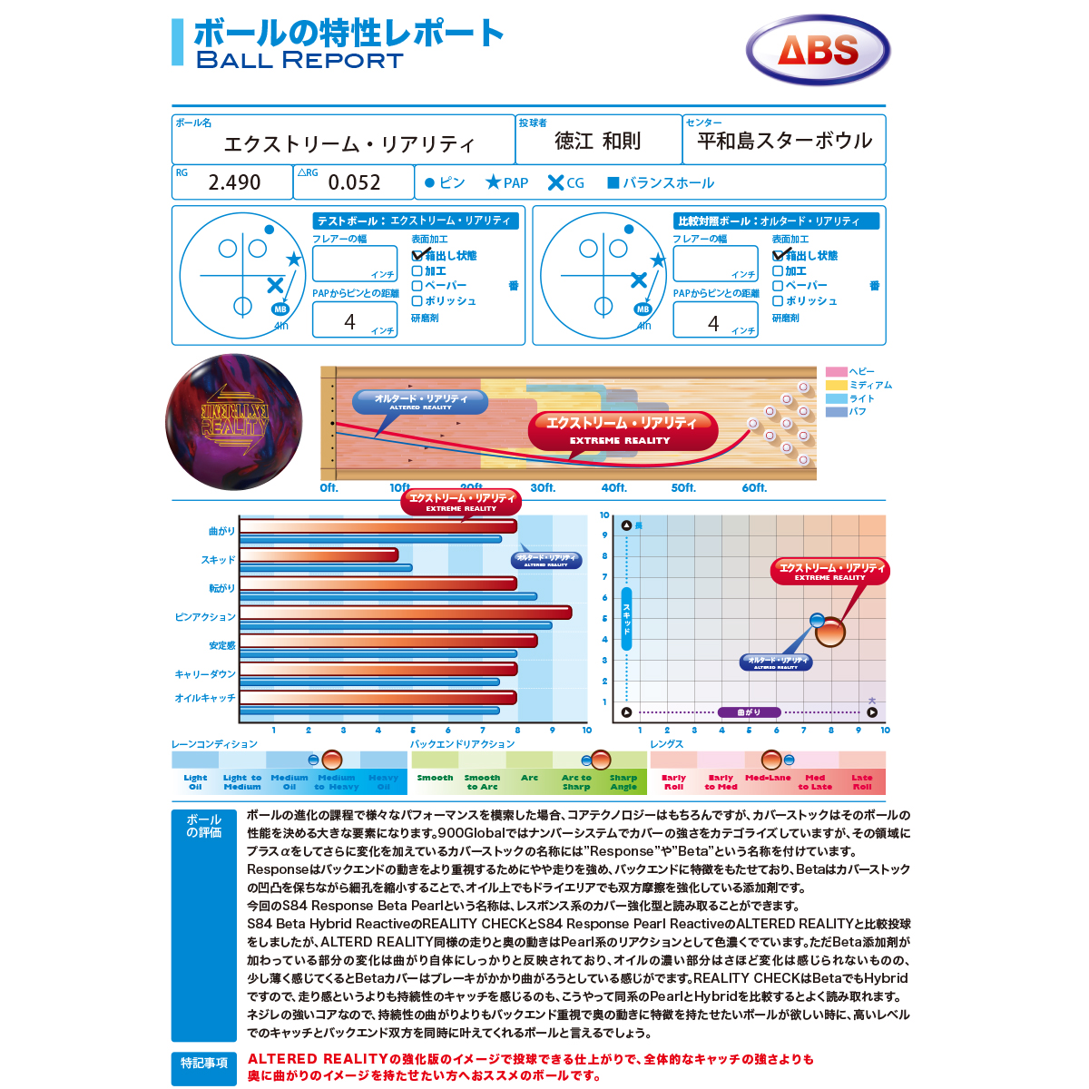 900グローバル)エクストリーム・リアリティ [ABS] - 29,800円