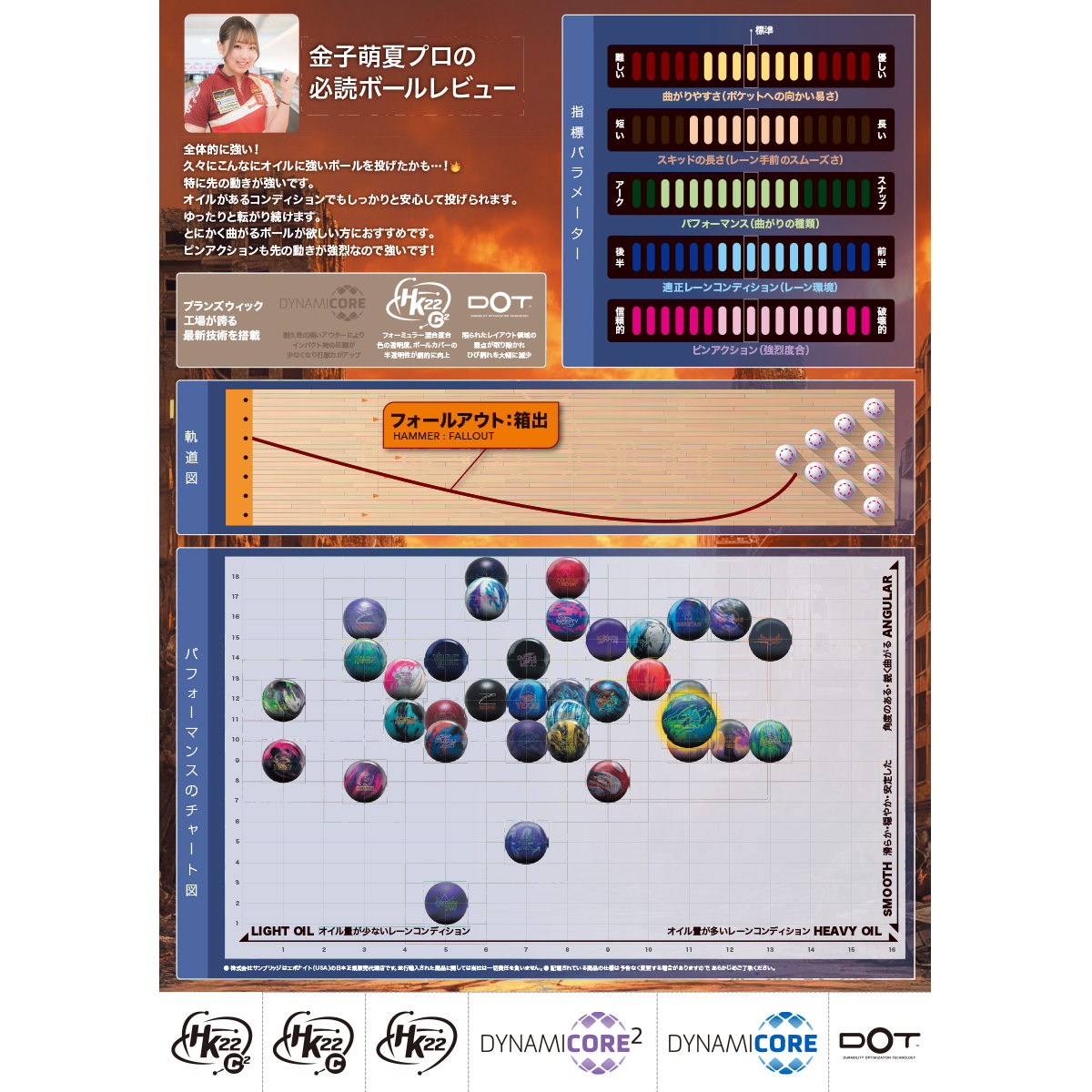ハンマー)フォールアウト(予約受付中) [SB] - 34,650円 : ボウリング