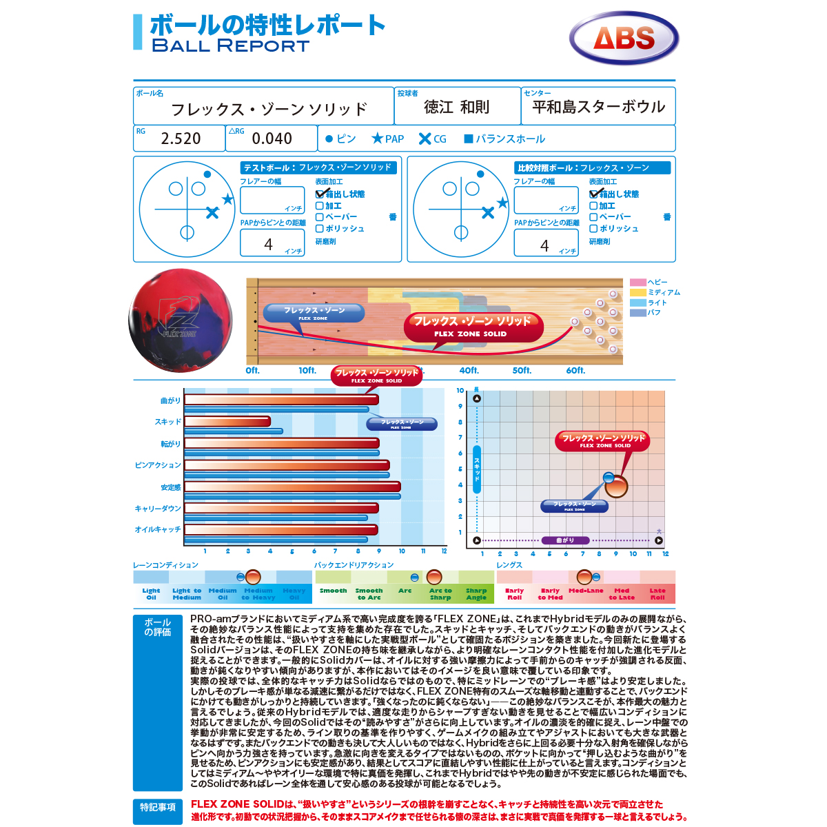プロアマ)フレックス・ゾーンソリッド(予約受付中) [ABS] - 25,795円