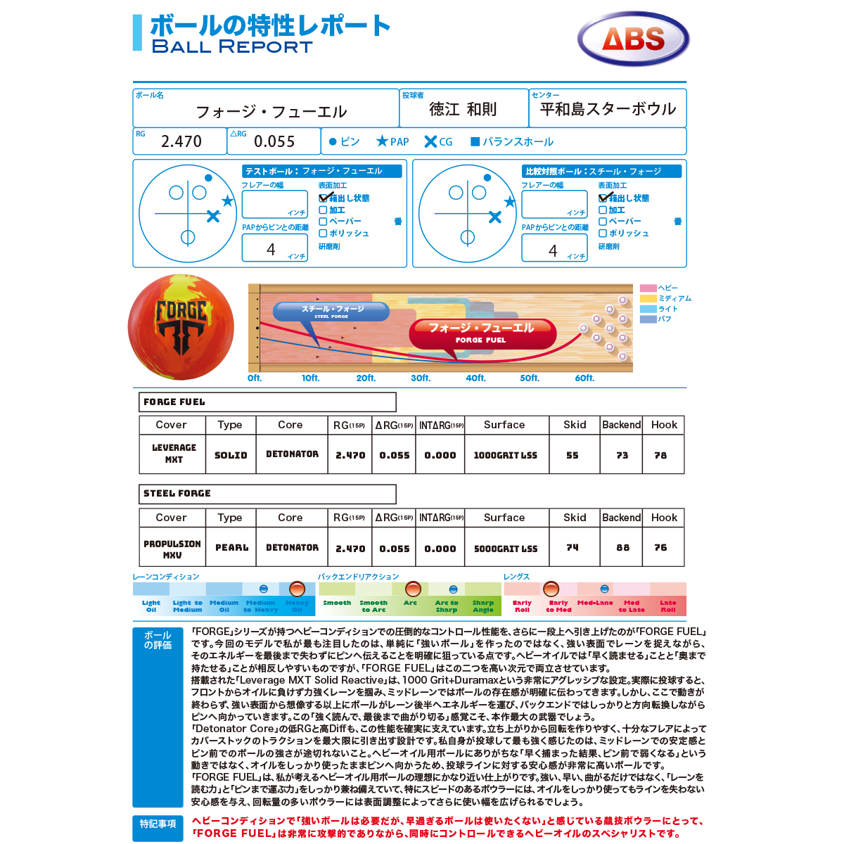 モーティブ)フォージ・フューエル(予約受付中) [ABS] - 38,400円