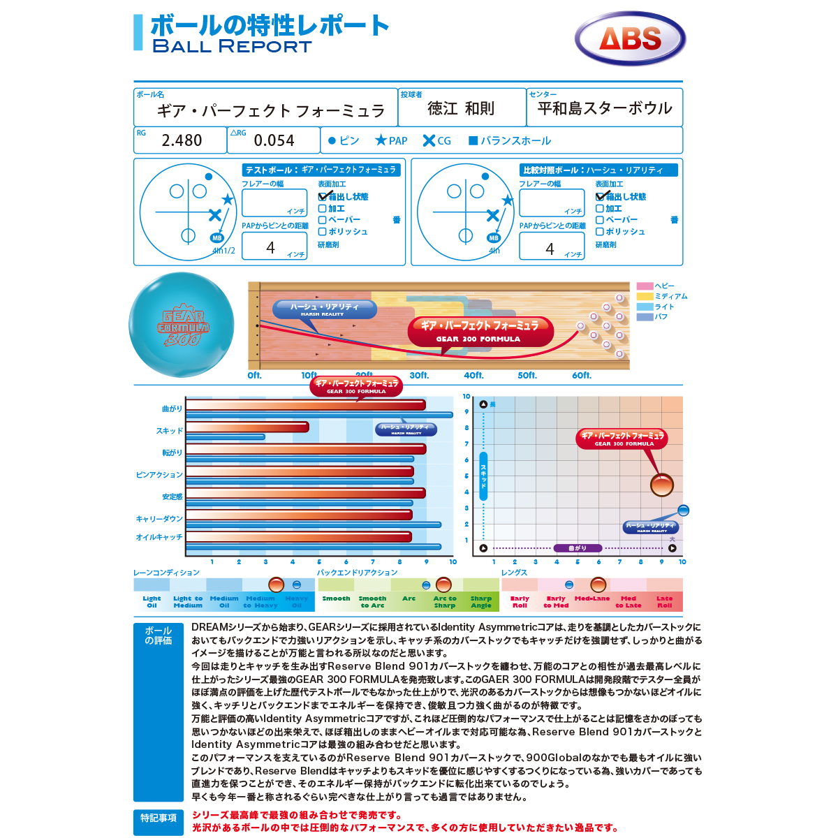 (900グローバル)ギア・パーフェクト フォーミュラー