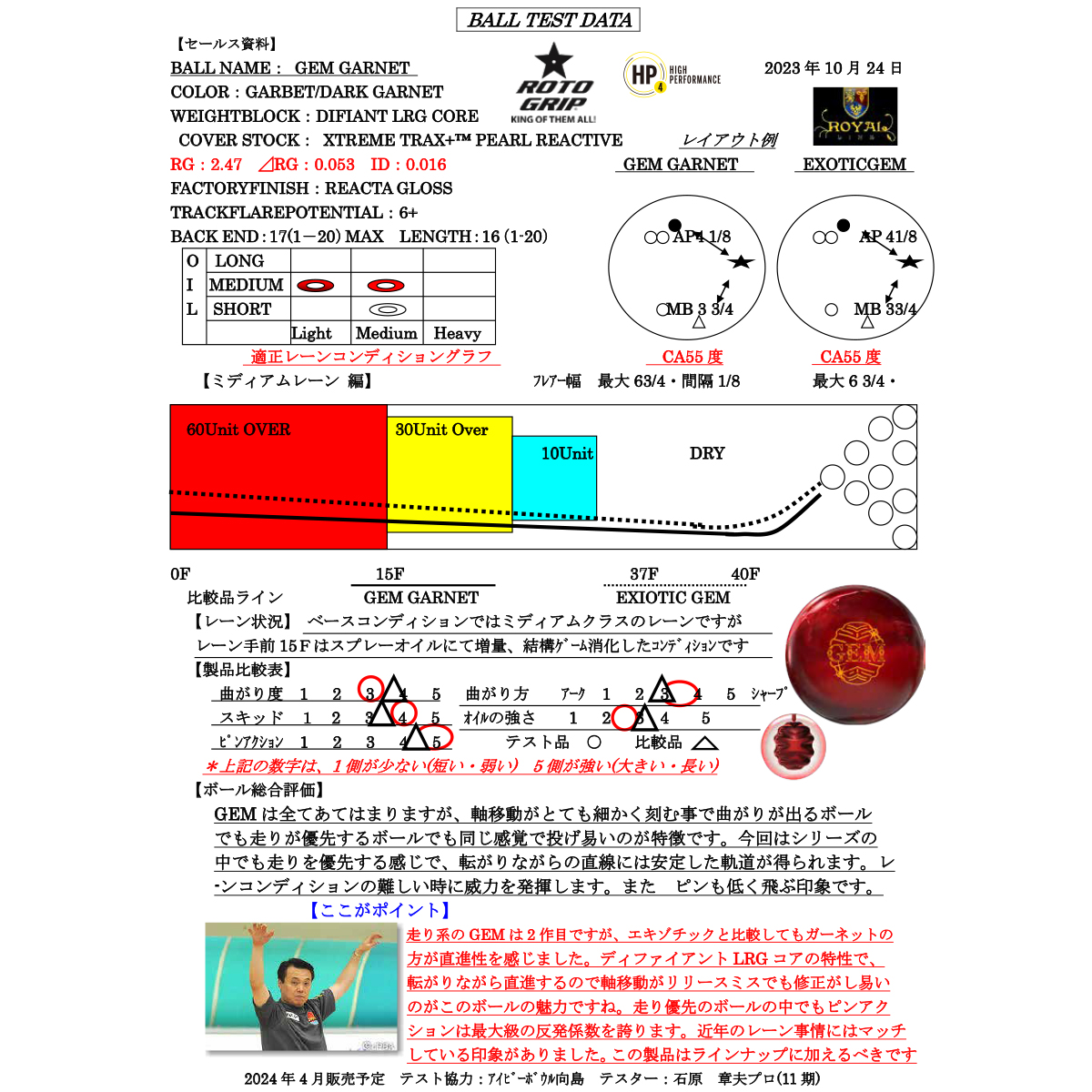 (ロトグリップ)ジェム・ガーネット - ウインドウを閉じる