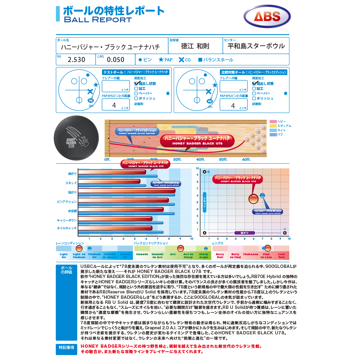 900グローバル)ハニーバジャー・ブラックU78(予約受付中) [ABS