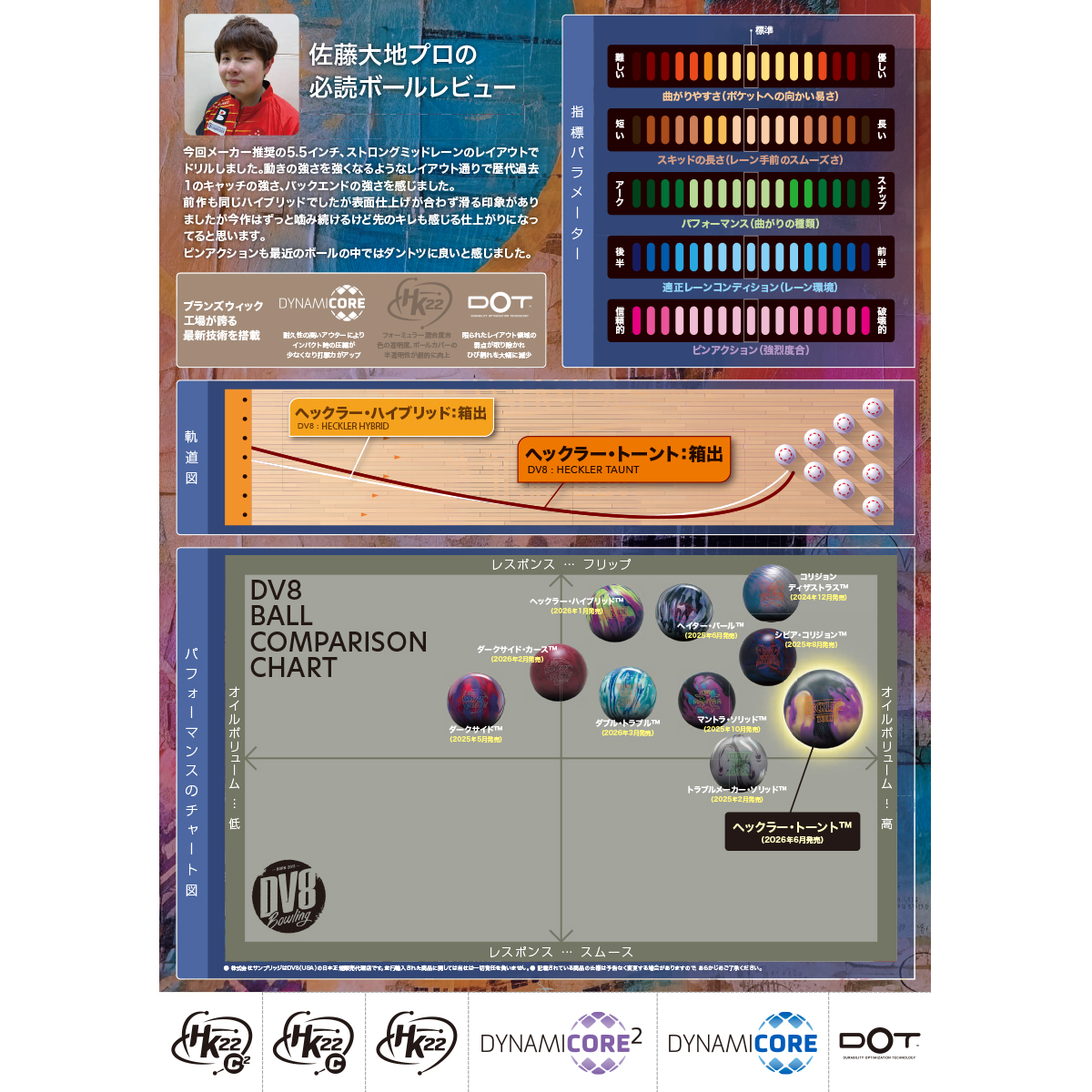 DV8)ヘックラー・トーント(予約受付中) [SB] - 34,650円 : ボウリング