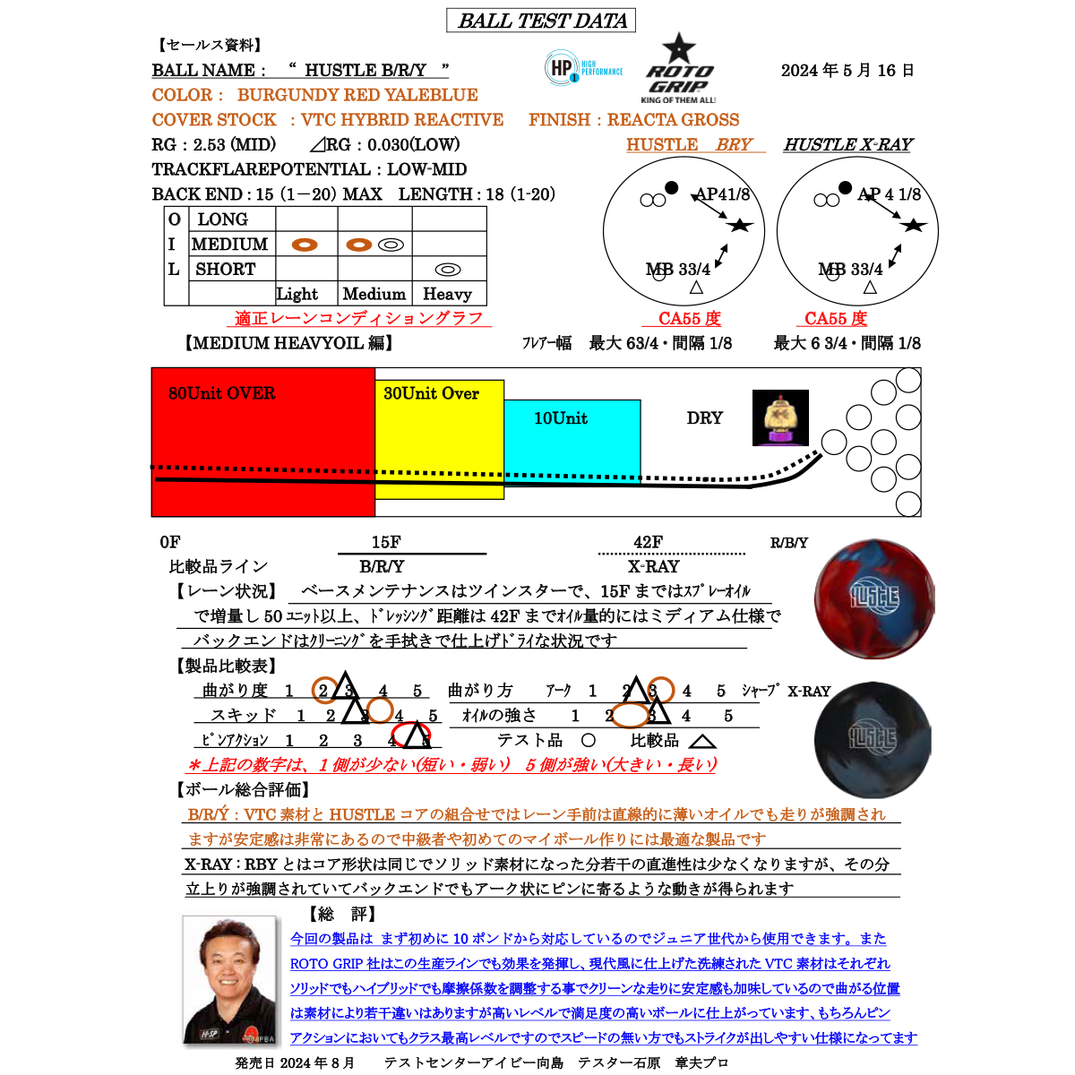 (ロトグリップ)ハッスル B/R/Y[HISP在庫限り]