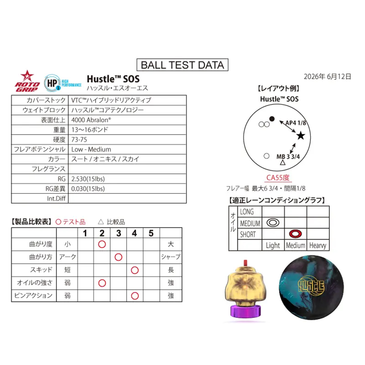 ロトグリップ)ハッスル・エスオーエス [HISP] - 22,154円 : ボウリング