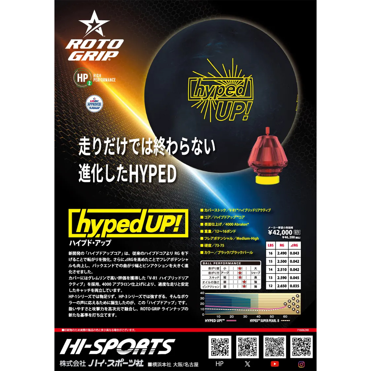 ロトグリップ)ハイプド・アップ！(予約受付中) [HISP] - 24,486円
