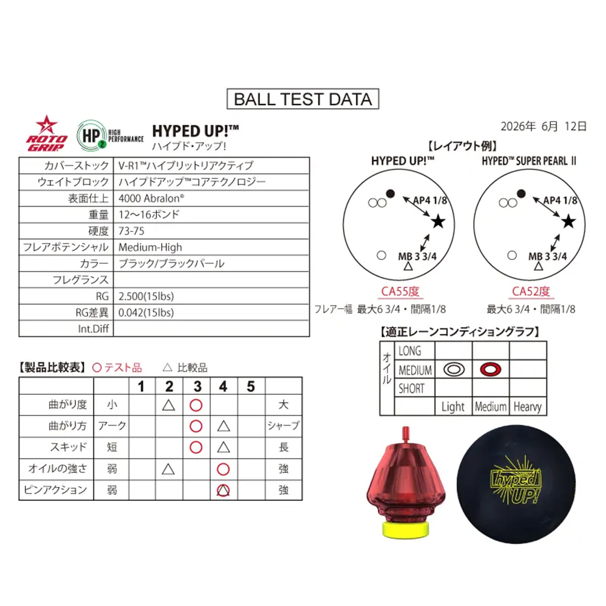 ロトグリップ)ハイプド・アップ！(予約受付中) [HISP] - 24,486円