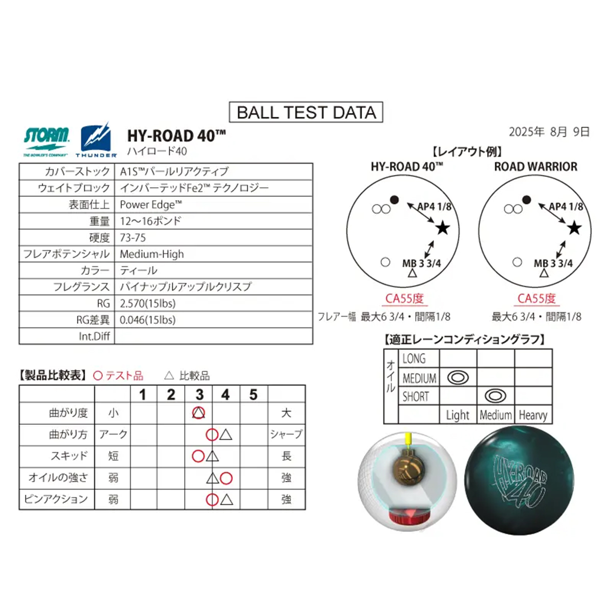 (ストーム)ハイロード40(予約受付中)