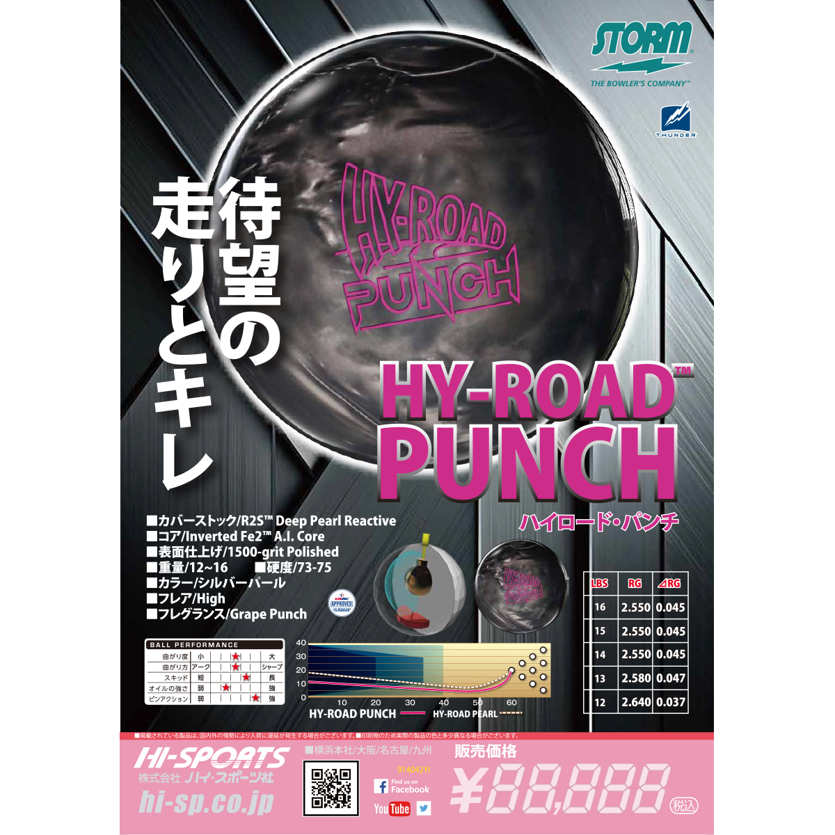 ストーム社 ハイロードパンチ 14P 14P ストーム ハイロードパンチ HY