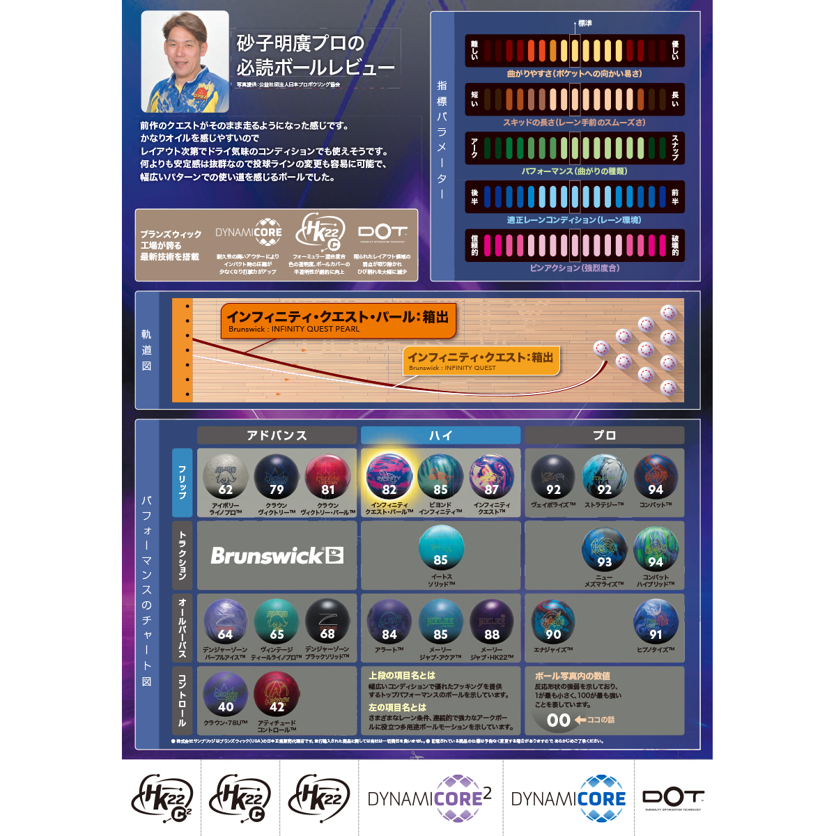 ブランズウィック)インフィニティ・クエスト・パール [SB] - 33,000円