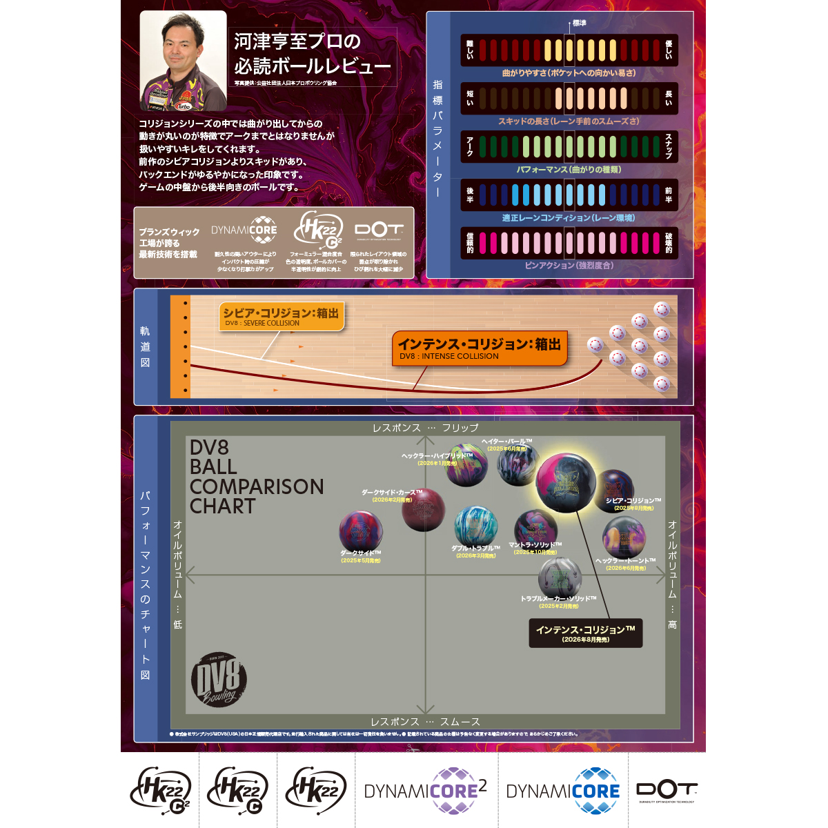 DV8)インテンスコリジョン [SB] - 34,650円 : ボウリング用品通販