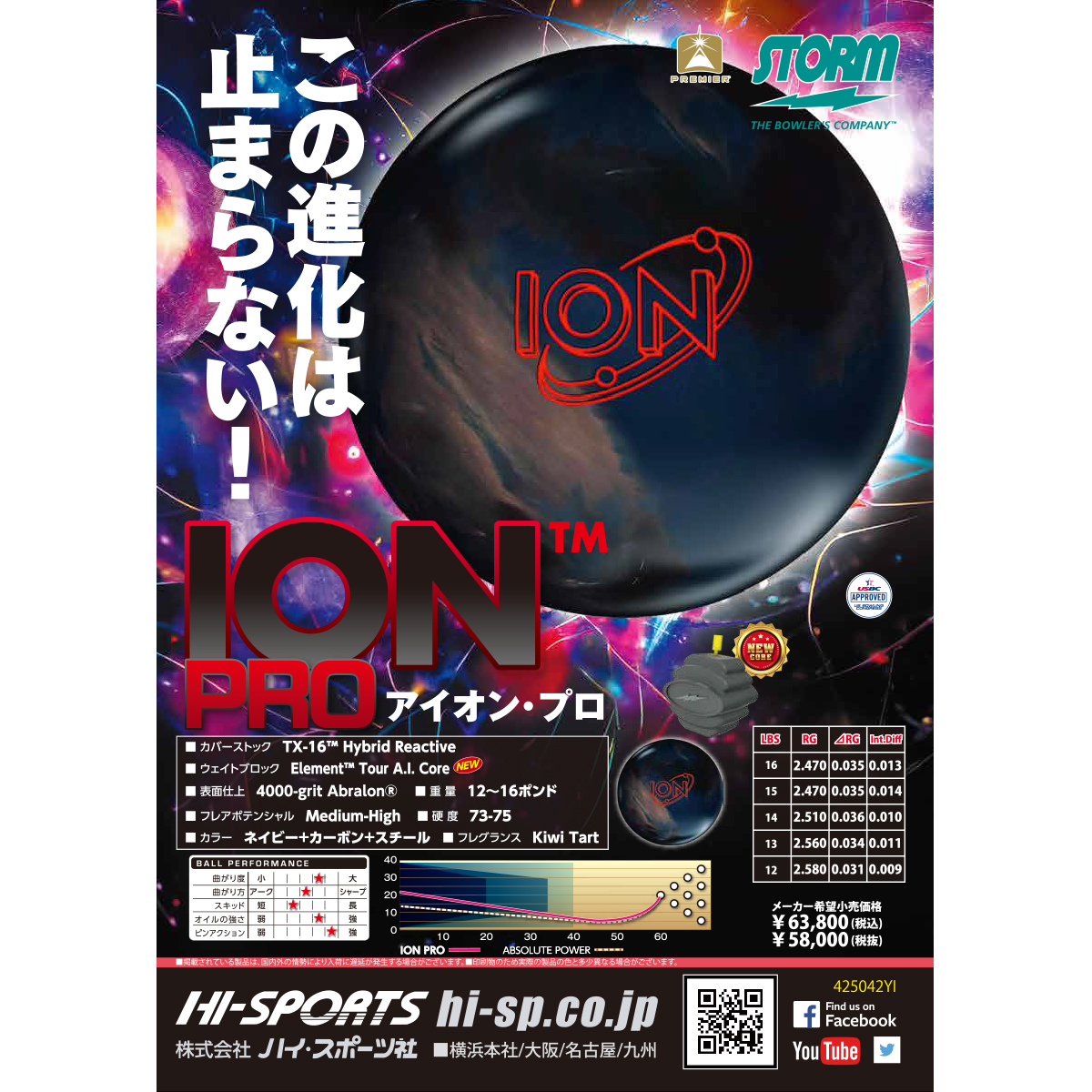 ION Pro 15ポンド