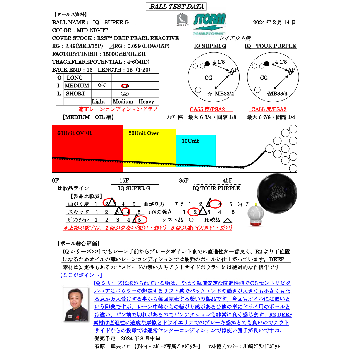 (ストーム)IQ スーパーG[HISP在庫限り]