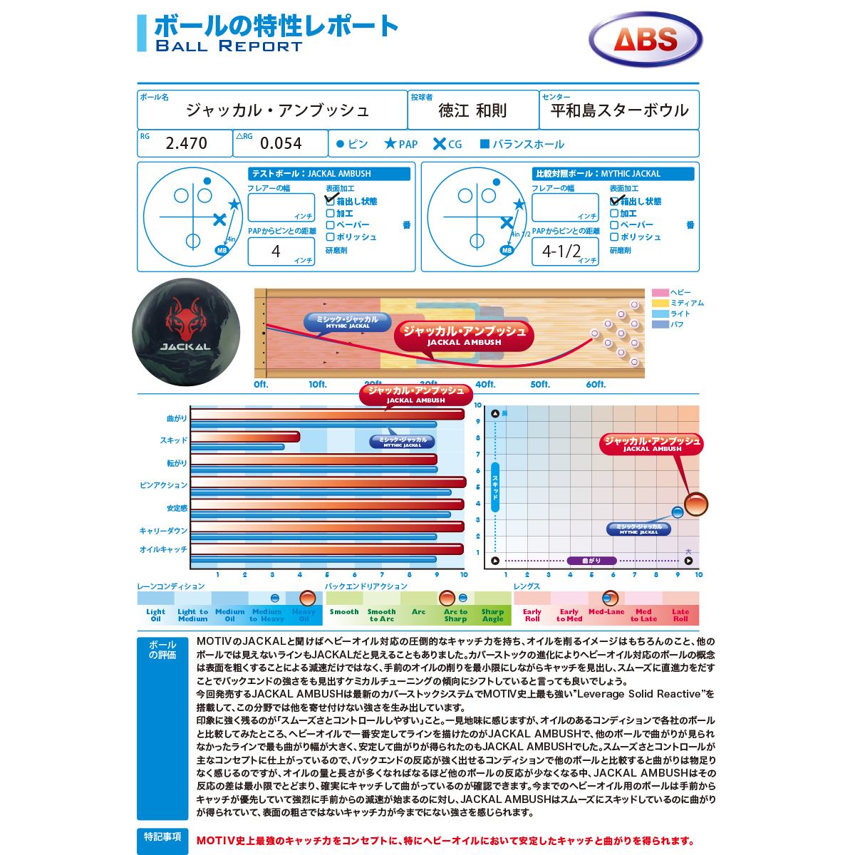 モーティブ)ジャッカル・アンブッシュ [ABS] - 29,000円 : ボウリング 