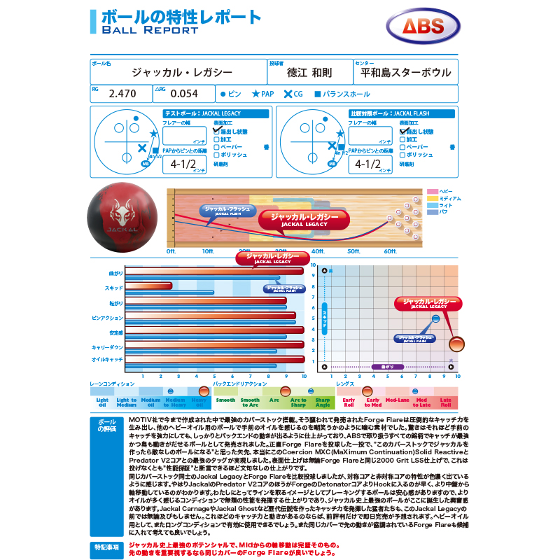 モーティブ ジャッカル レガシー Abs 26 681円 ボウリング用品通販 Bowlers Craft Noshiro Web Shop