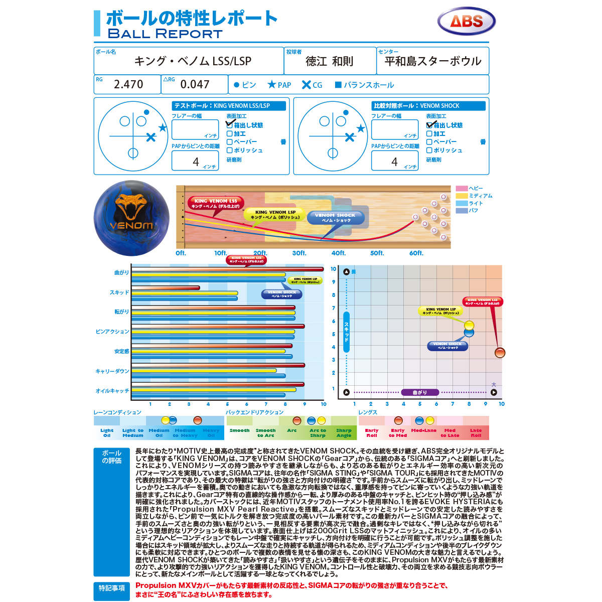 (モーティブ)キング・ベノム(予約受付中)