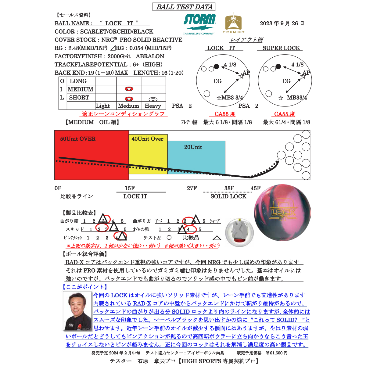 (ストーム)ロック・イット