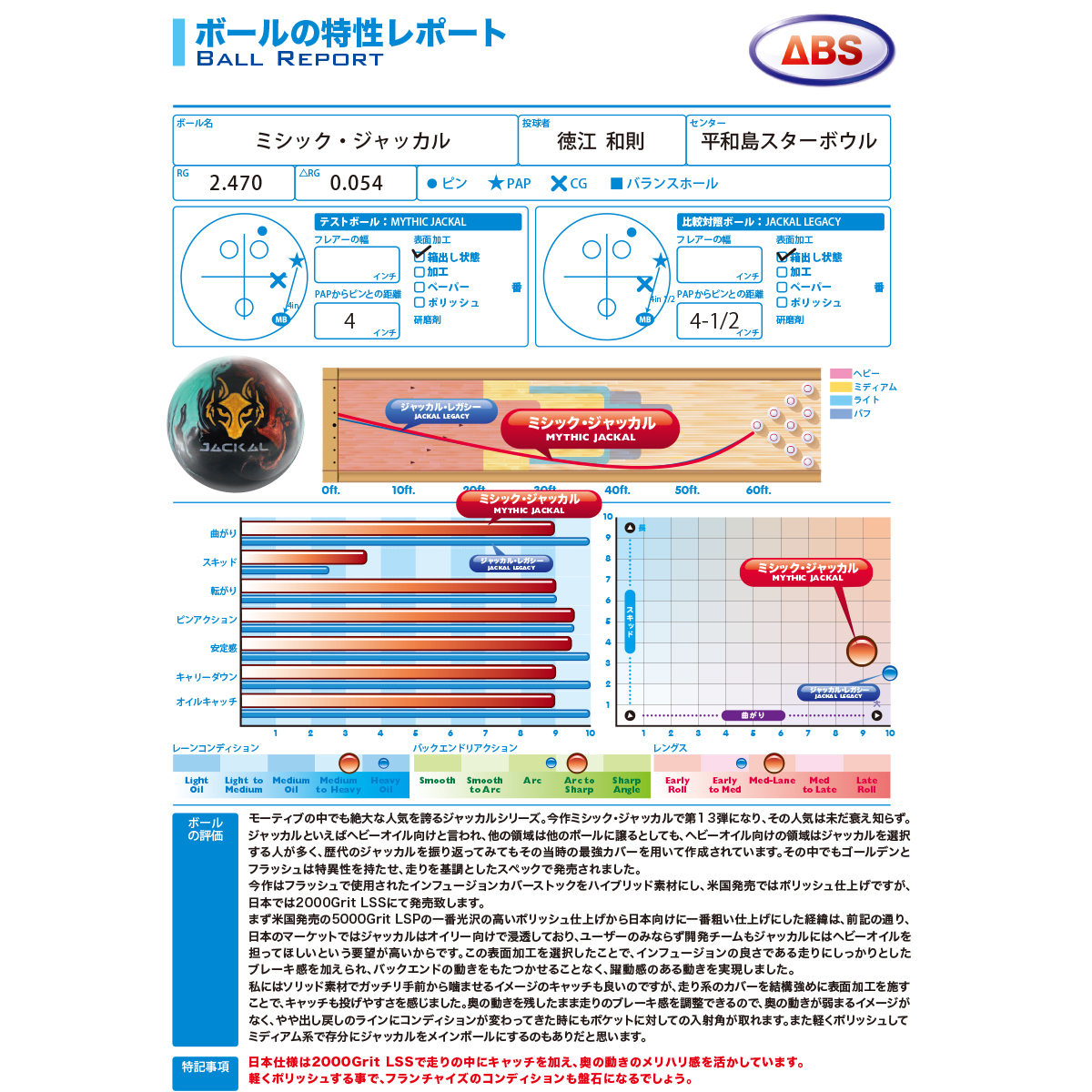 モーティブ)ミシック・ジャッカル[ABS在庫限り] [ABS] - 22,234円 