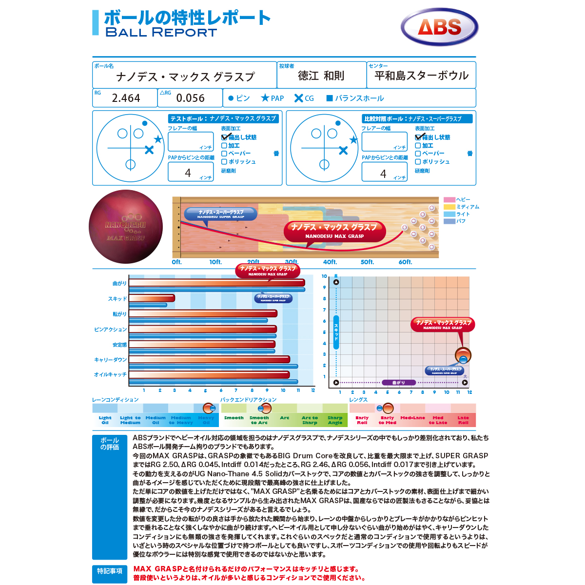 (ABS)ナノデス・マックス グラスプ(予約受付中)