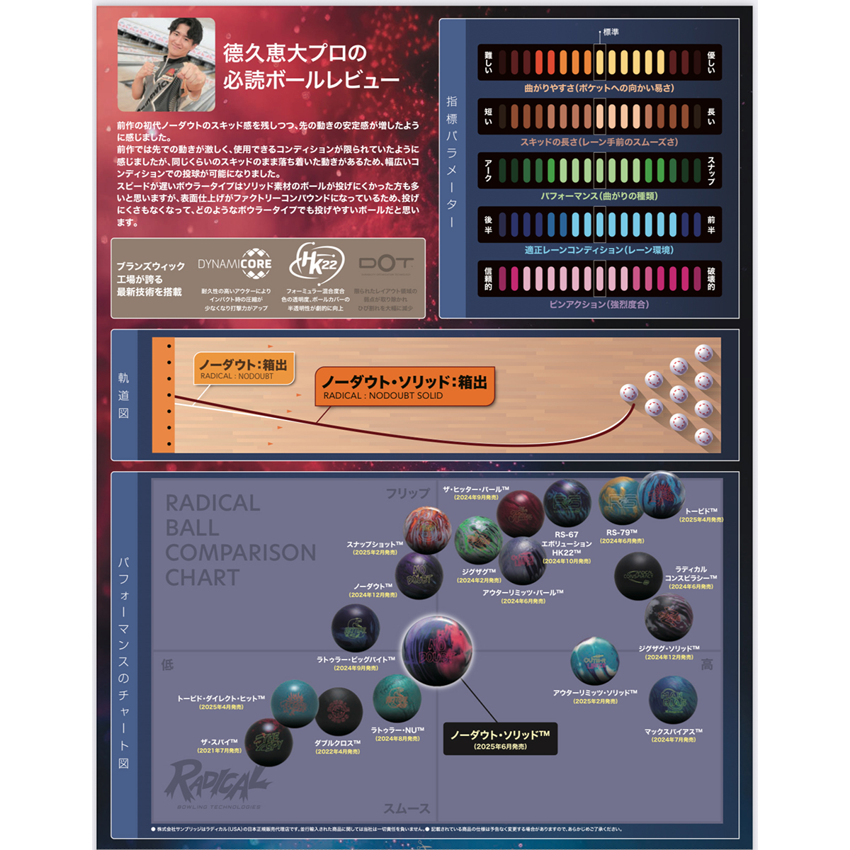 (ラディカル)ノーダウトソリッド(予約受付中)