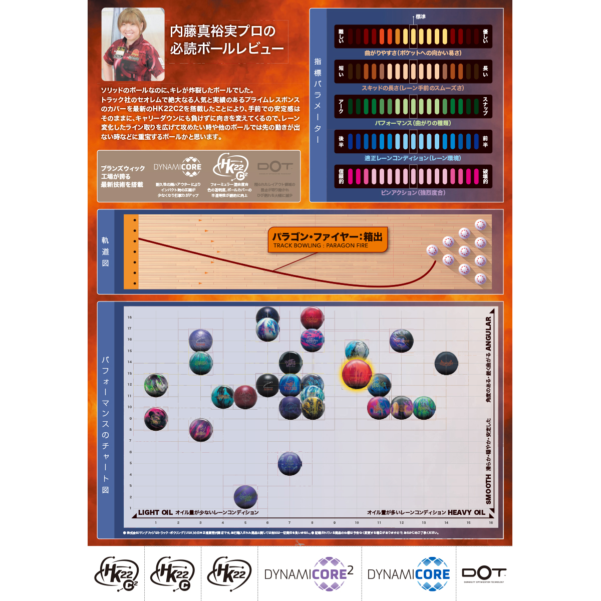 トラック)パラゴン・ファイヤー [SB] - 34,650円 : ボウリング用品通販