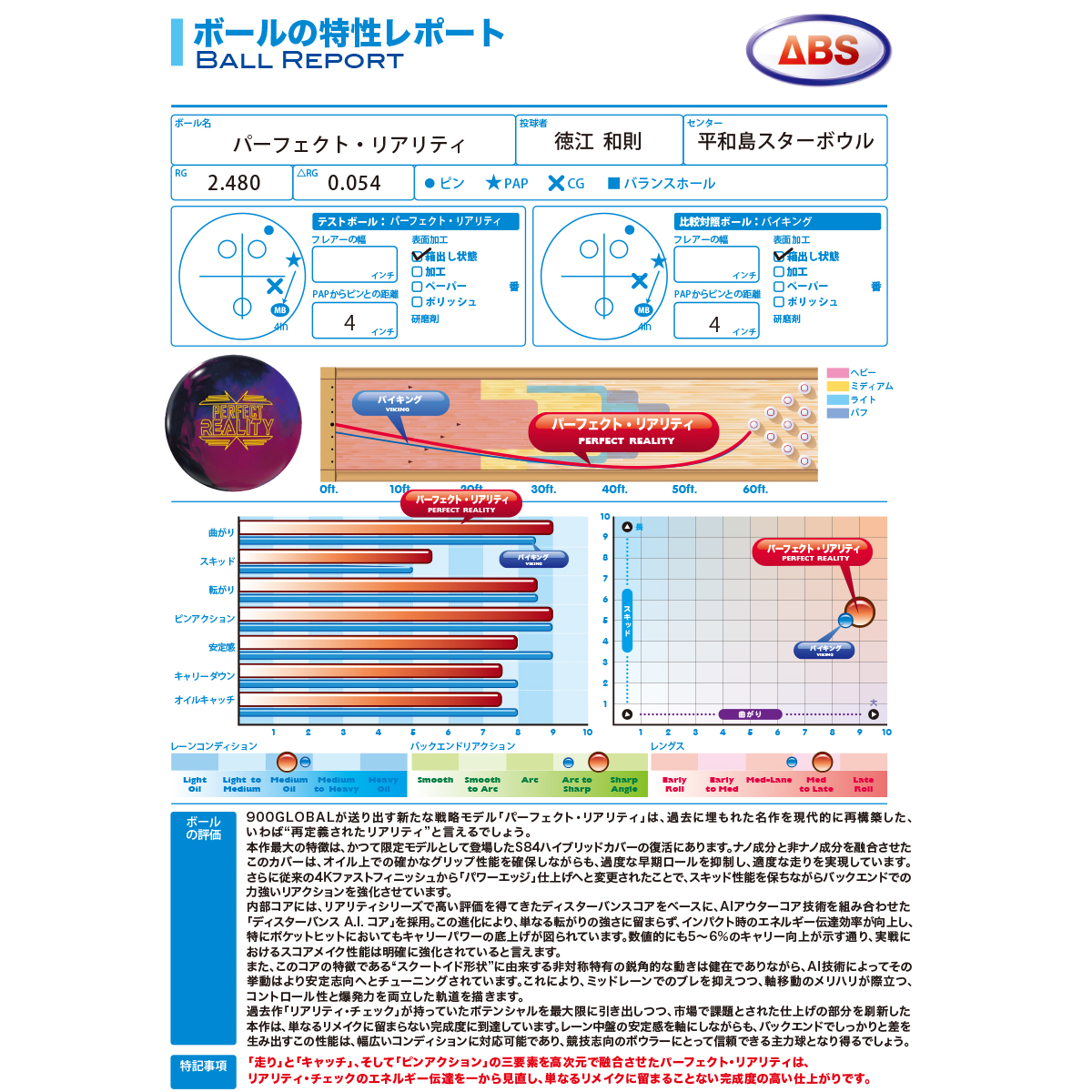 900グローバル)パーフェクト・リアリティ(予約受付中) [ABS] - 33,792