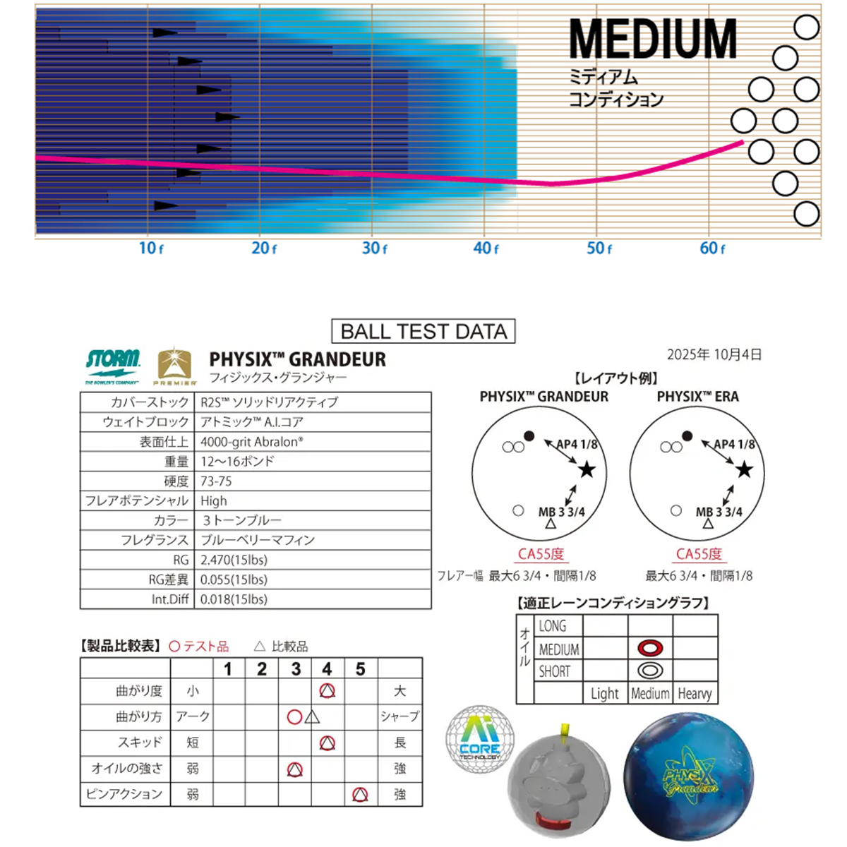 (ストーム)フィジックス・グランジャー(予約完売)