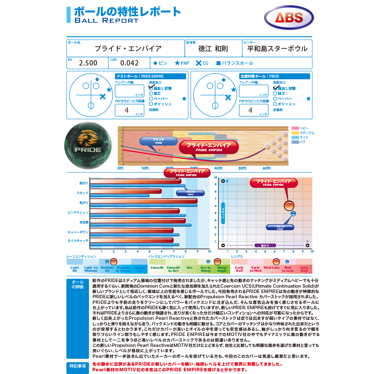 モーティブ)プライド・エンパイア[ABS在庫限り] [ABS] - 22,000円 