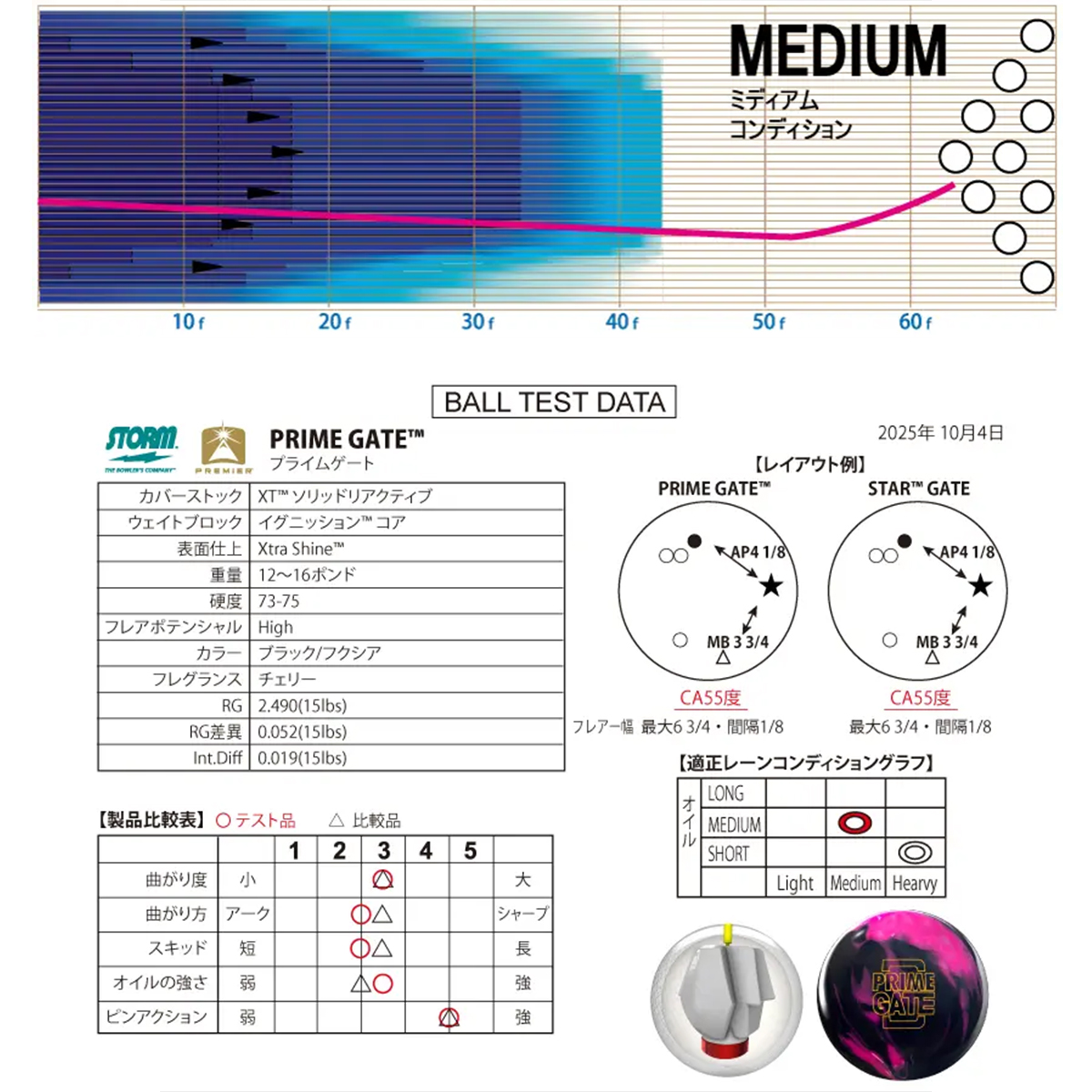 (ストーム)プライム・ゲート(予約受付中)