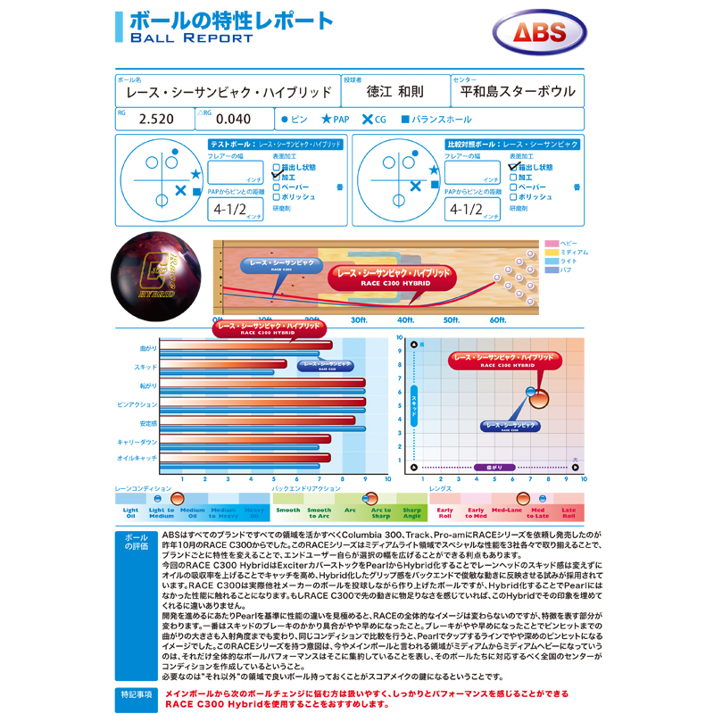 - ウインドウを閉じる